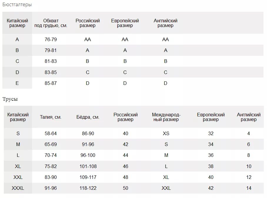 Размеры женские алиэкспресс. Таблица размеров женской одежды на АЛИЭКСПРЕСС нижнее белье. Таблица размеров АЛИЭКСПРЕСС нижнее белье. Размеры женский трусы таблица китайский. Таблица размеров женского Нижнего белья на АЛИЭКСПРЕСС.