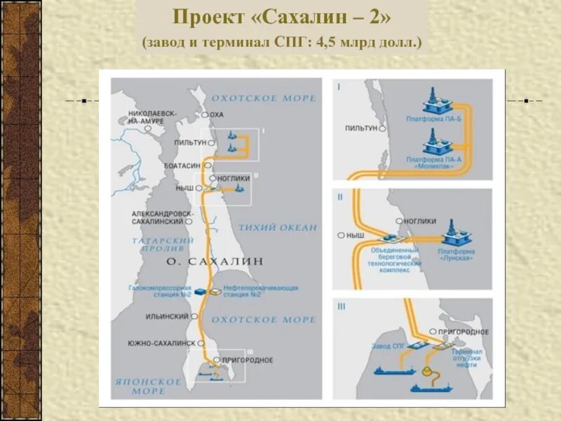 Карта спг 2. Сахалин 2 СПГ схема завода. СПГ Сахалин 2 на карте. Сахалин 2 проект на карте. Проект Сахалин 1 схема.