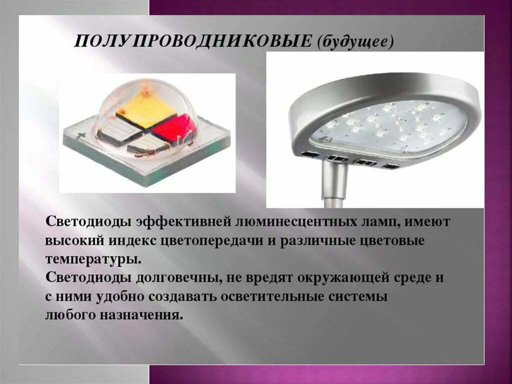 Примеры светодиодов. Лампы будущего светодиоды. Светодиодные лампы презентация. Светодиодной лампочки проекты. Лампы будущего светодиоды презентация.