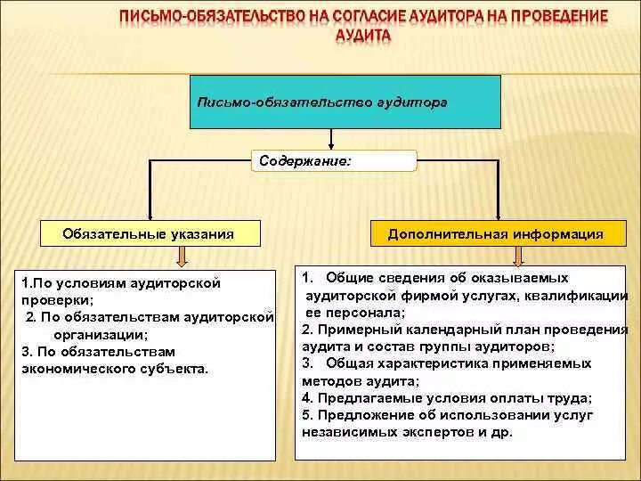 Состав аудиторской организации. Письмо обязательство аудитора. Письмо о проведении аудита. Пример письма обязательства о проведении аудита. Письмо об аудиторской проверке.