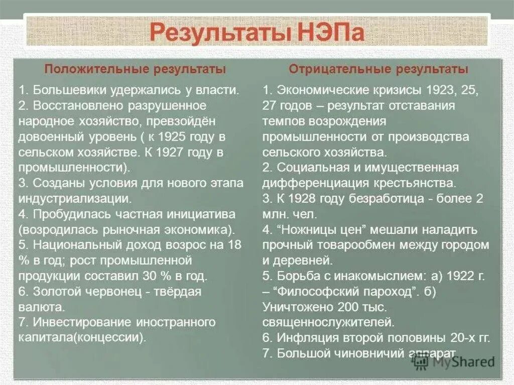 Последствия экономической политики большевиков. Результаты осуществления НЭПА. Новая экономическая политика в СССР преобразования. Новая экономическая политика образование СССР итоги. Итоги новой экономической политики советского государства.