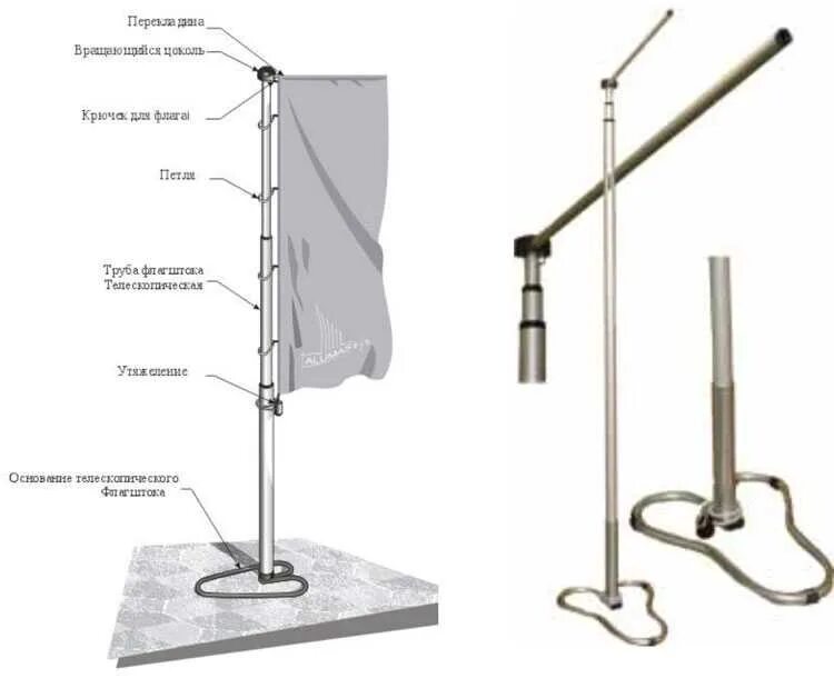 Флагшток телескопический Моби стандарт 3м. Флагшток Виндер Парус 5м. Флагшток 4,5 м. Флагшток уличный стационарный секционный Nordwerk стандарт 6 метров. Флагшток механизм