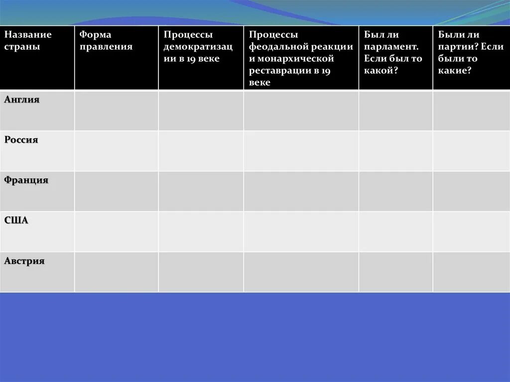 Век демократизации 19 века таблица. Формы правления век демократизации. Век демократизации таблица. Название страны форма правления процессы демократизации в 19 веке.