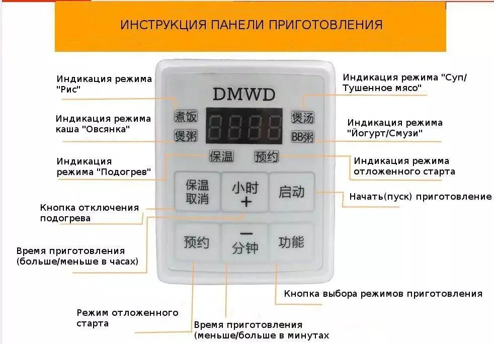 Инструкция перевод на русский. Мультиварка 24v автомобильная обозначения. рисоварка 24v. мультиварки для автомобиля 24 вольта. китайская мультиварка автомобильная инструкция.