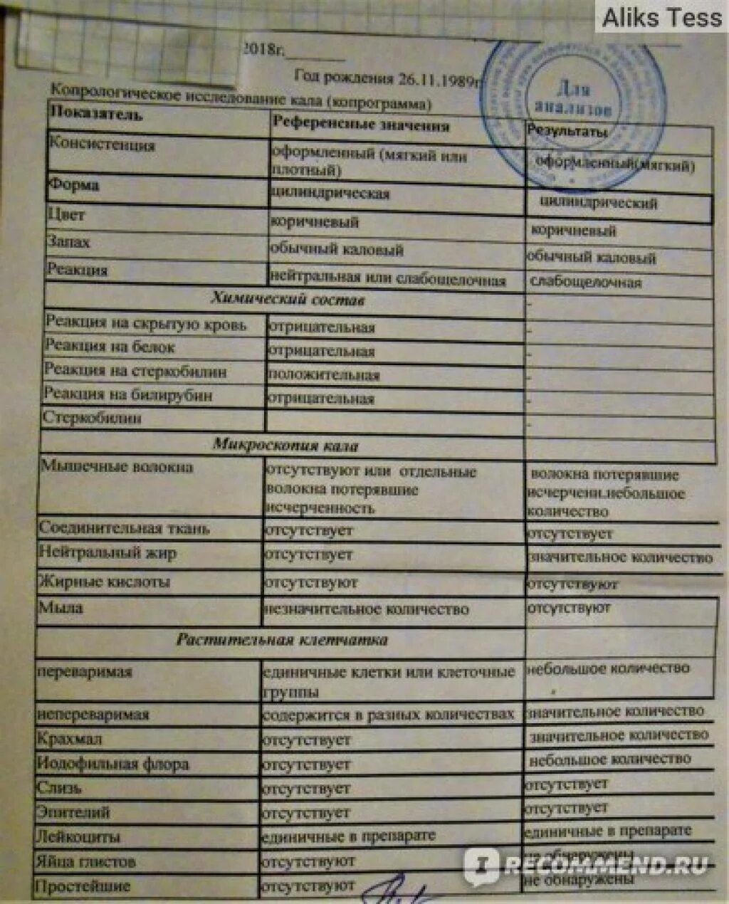 Копрограмма кала как правильно. Копрограмма кала норма расшифровка. Копрологическое исследование кала расшифровка. Анализ кала копрограмма. Анализ кала кактограма.