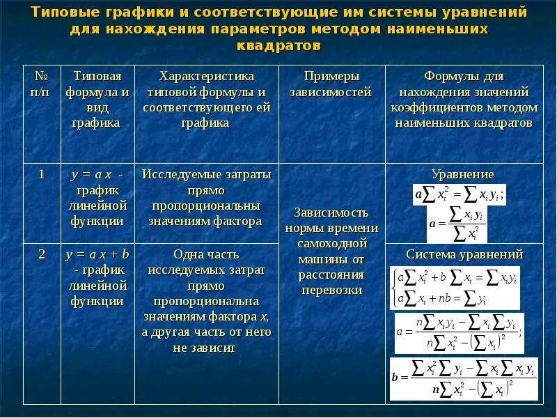 Оценка свойств моделей