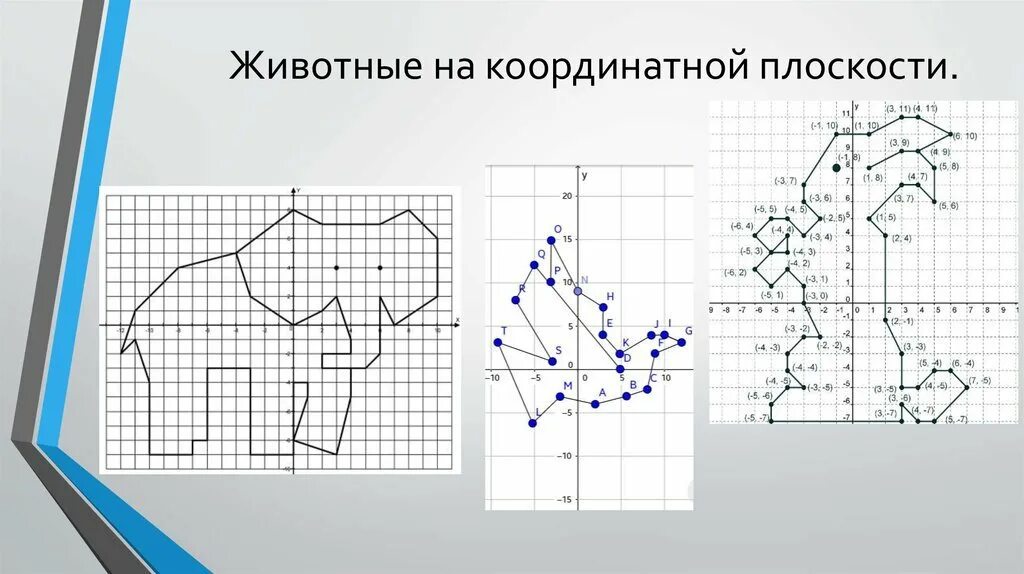 Декартова система координат на плоскости рисунки по точкам. Животные на координатной плоскости. Рисунок на координатной плоскости с координатами. Рисунки на плоскости с координатами.