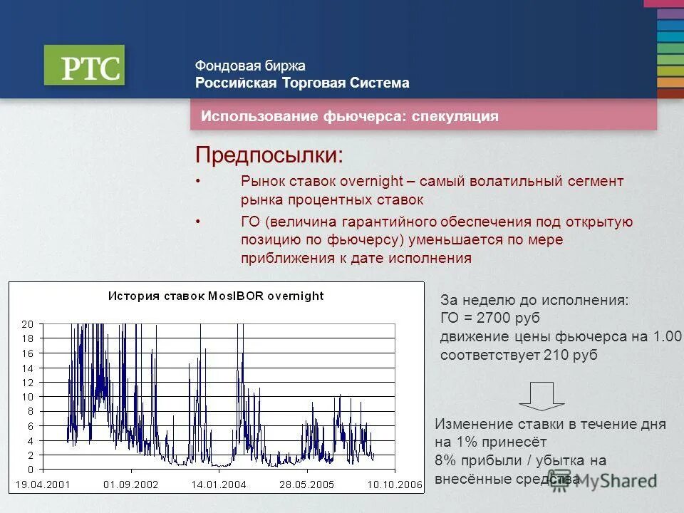 Цена биржевого товара это. Вакансии службы занятости. Какую работу предлагают на бирже. Какую работу предлагают на бирже. Какую работу предлагают на бирже.