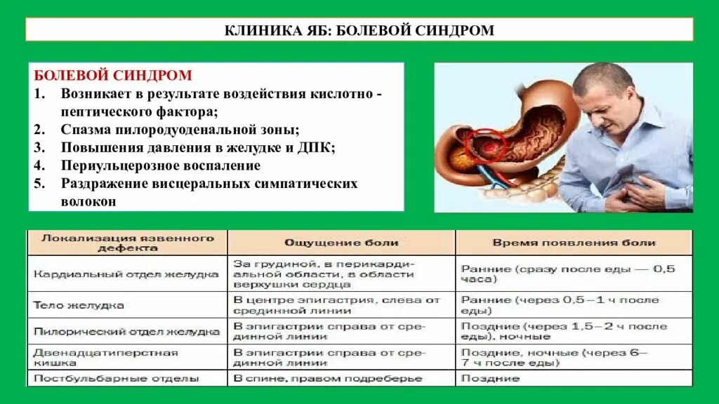 Язвенная болезнь желудка болевой синдром. Клиника язвенной болезни. Язвенная болезнь желудка и двенадцатиперстной кишки клиника. Клиника гастрита и язвы желудка. Язва желудка клиника