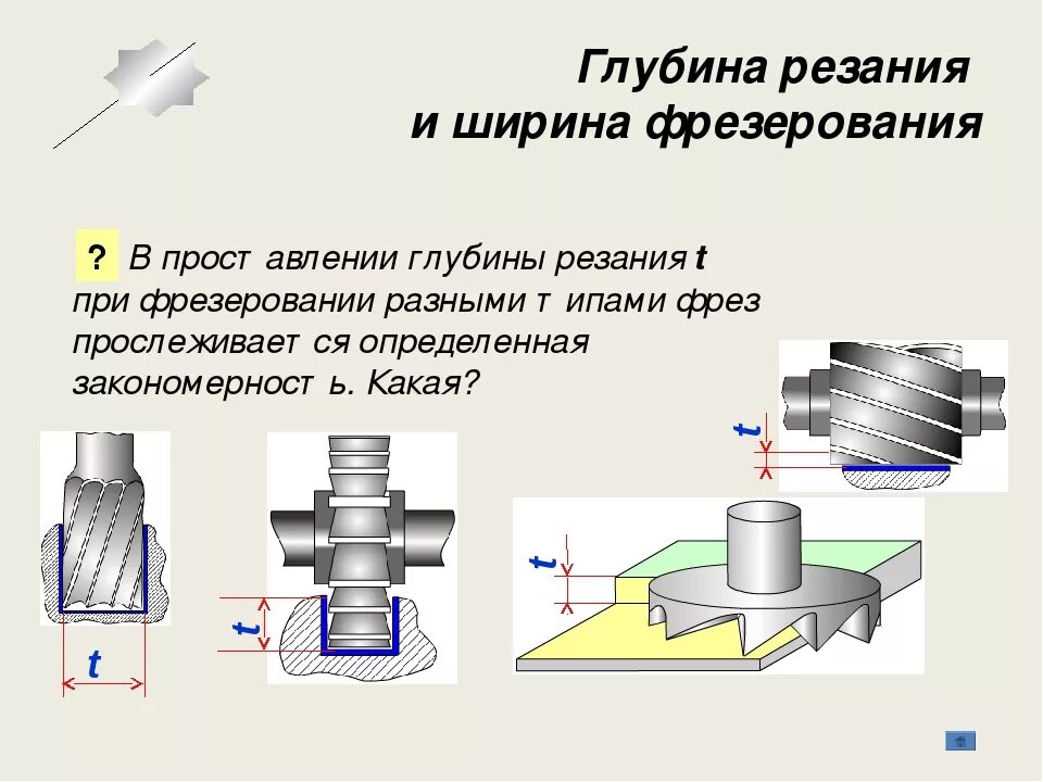 Скорость подача чпу. Фрезерование паза глубина резания. Глубина резания торцевой фрезы. Глубина резания ширина фрезерования концевой фрезой. Режимы резания при фрезеровании торцевыми фрезами.