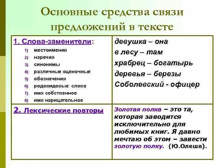 Согласован синонимы к слову. Основные средства связи предложений. Средства связи предложений в тексте. Средства связи наречия. Наречия для связи предложений в тексте.