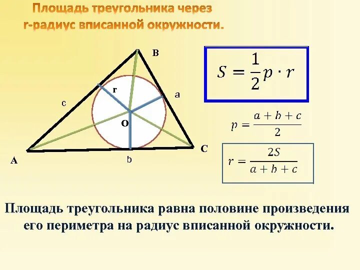 Радиус через. Формула радиуса вписанной окружности в треугольник. Формула нахождения радиуса вписанной окружности в треугольник. Формула радиусавписаной окружности треугольника. Формула периметра треугольника через радиус вписанной окружности.