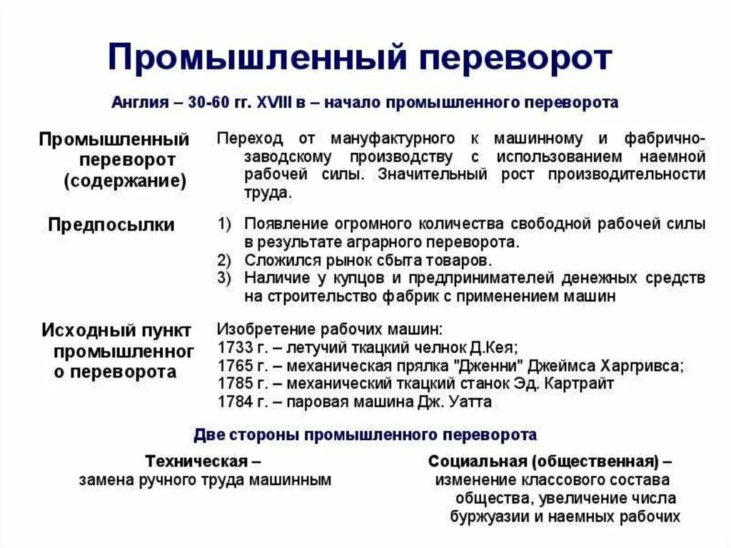 Последствия промышленного переворота в Англии. Промышленный переворот предпосылки и этапы. Предпосылки и последствия промышленного переворота. Предпосылки и последствия промышленной революции. Промышленная революция термины