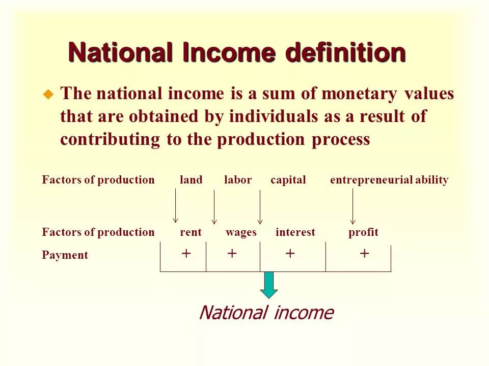 Obtain results. National Income. National Income is. National Income Accounting. What is Income.