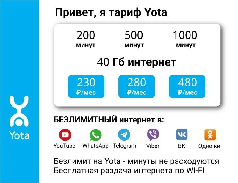 Тарифный план билайн близкие люди. Тарифный план интернет. Названия тарифов. Мегафон тарифы. Самые дешёвые тарифы сотовой связи.