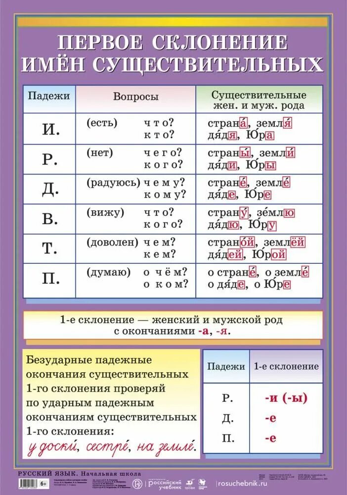 Имя существительное 1 склонения примеры. Таблица 1 склонение имен существительных. PV контроллер заряда ls1024rp. Склонение имён существительных 4 класс таблица. Имя существительное падежи склонения таблица.