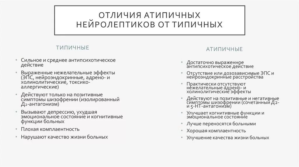 Как слезть с нейролептиков. Типичные и атипичные нейролептики разница. Отличие типичных и атипичных нейролептиков. Типичные и атипичные не ролептики. Типичные и атипичные антипсихотики.