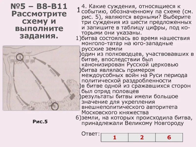 Название битвы и имя полководца