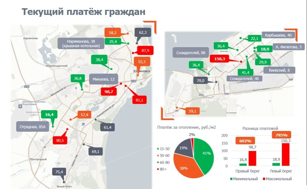 Текущие платежи статья. Текущий платеж это. Виды текущих платежей. Текущие платежи примеры. Прочие текущие платежи.