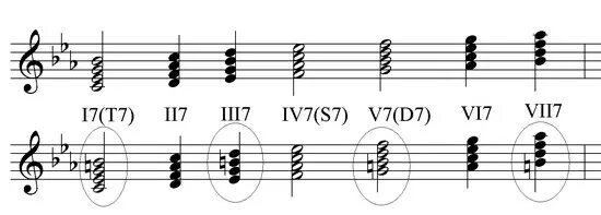 Септаккорд второй ступени. Септаккорд 2 ступени в соль мажоре. Септаккорд 7 ступени в ля миноре. Септаккорд 2 ступени в миноре. Малый септаккорд 7 ступени в миноре.