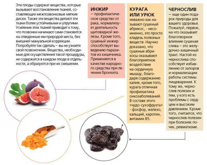 Сколько можно есть сухофруктов. Полезные сухофрукты. Самые полезные сухофрукты. Сухофрукты полезны для диабетиков. Сухофрукты от запора.