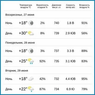Погода в обнинске в ноябре