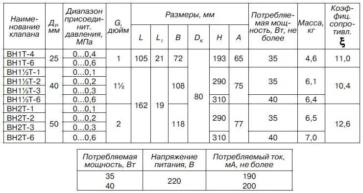 Т1 т2 т3 в счетчике. Что такое т1 и т2 на счетчике. Счетчик т1 т2 расшифровка. Трёхтарифный счетчик т1 т2 т3. Т1 т2 т3 время