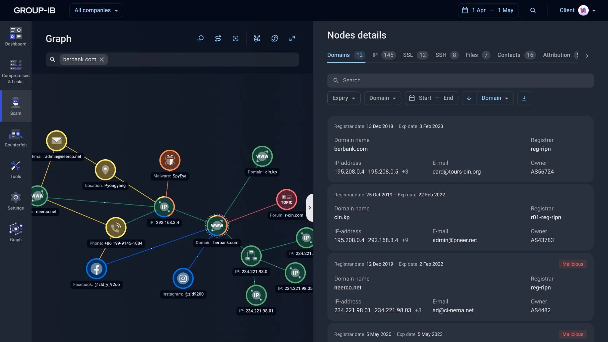 Интерфейс Group-IB threat Intelligence. Group IB EDR. Group IB logo. Sandbox Group IB.