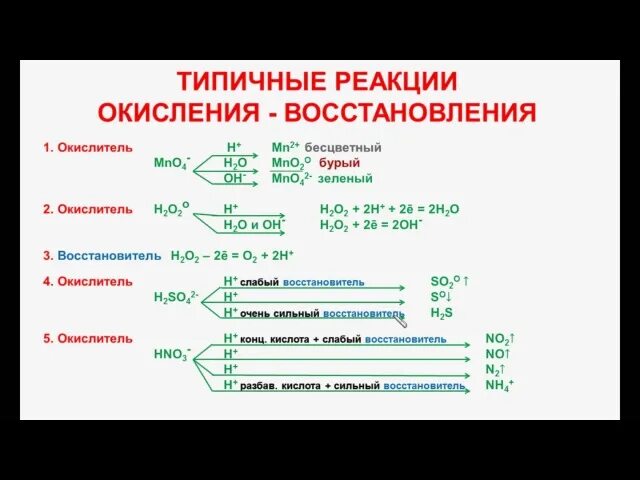 Овр егэ. Окислительно восстановительные реакции егэ химия. окислительно-восстановительные реакции егэ химия теория. химия овр метод полуреакций. овр метод полуреакций таблица.