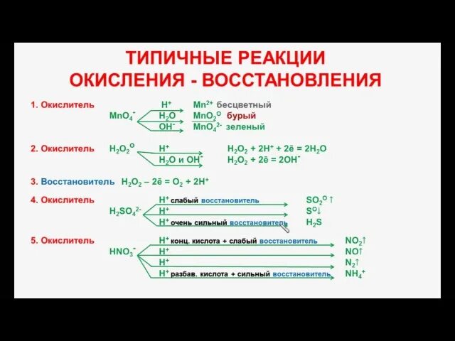 Окислительно восстановительные реакции ЕГЭ химия. Окислительно-восстановительные реакции ЕГЭ химия теория. ОВР химия окислитель и восстановитель. Химия ОВР метод полуреакций. Какие кислоты восстановители