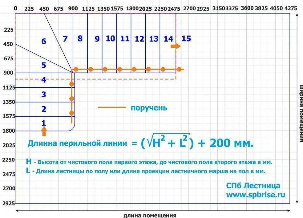 Как рассчитать лестницу на 2 этаж. Как посчитать количество ступеней лестницы. таблица расчета ступеней лестницы. формула расчета ступенек для лестницы. таблица расчета деревянной лестницы на второй этаж.