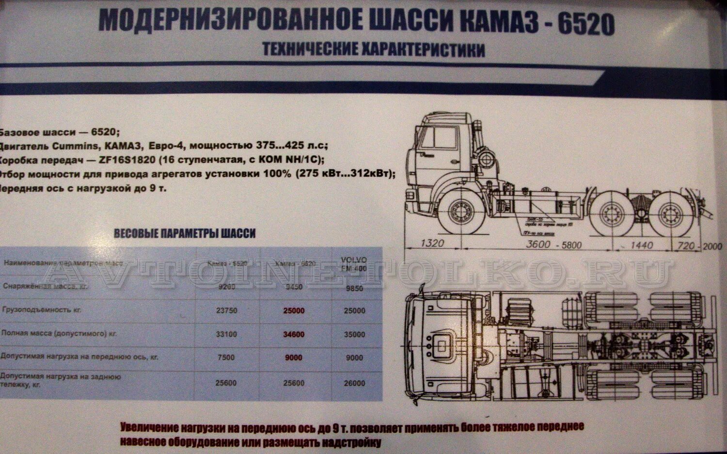 Камаз сколько осей. ТТХ КАМАЗ 6522. КАМАЗ 6520 шасси ТТХ. КАМАЗ 6522 двигатель. Шасси КАМАЗ 6522 технические характеристики.