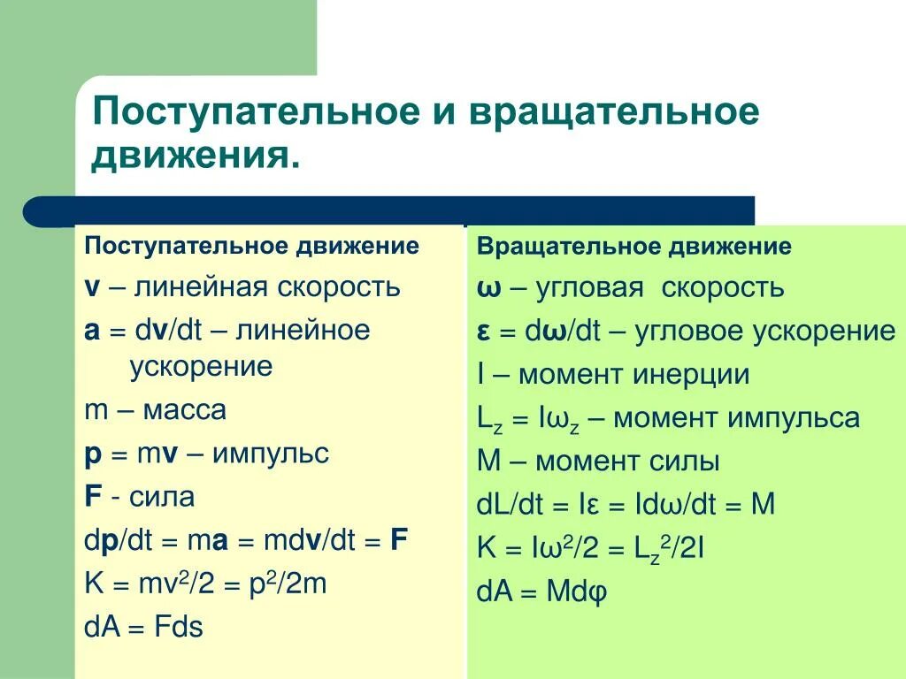 Кинетическая энергия вращательного движения зависит. Энергия поступательного и вращательного движения. кинетическая энергия поступательного и вращательного движения. кинетическая энергия поступательного и вращательного движения тела. кинетическая энергия поступательного движения формула.