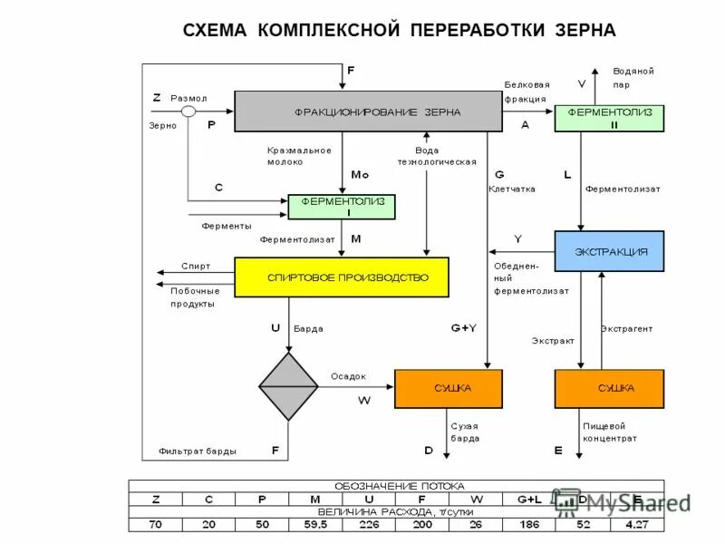 комплексная переработка сырья