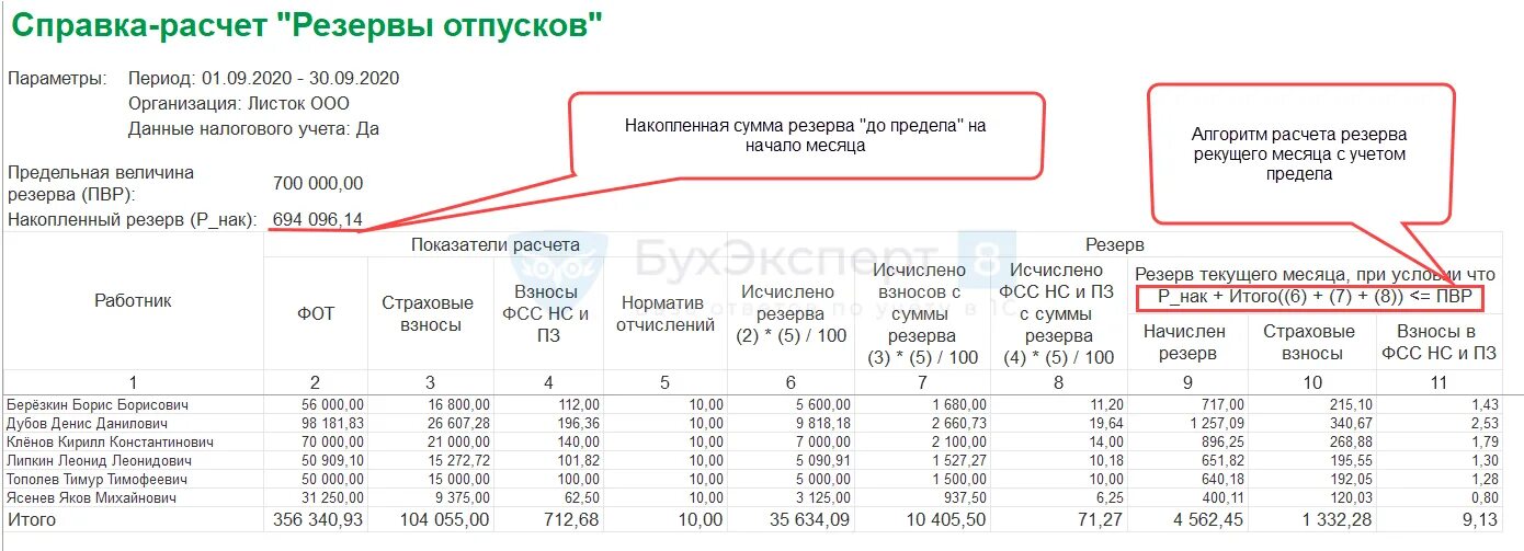 Резерв отпусков в бюджетном учреждении. Расчет резерва отпусков. Справка расчет по резервам отпусков. Начисление страховых взносов на резерв отпусков. Таблица для расчета резерва отпусков.