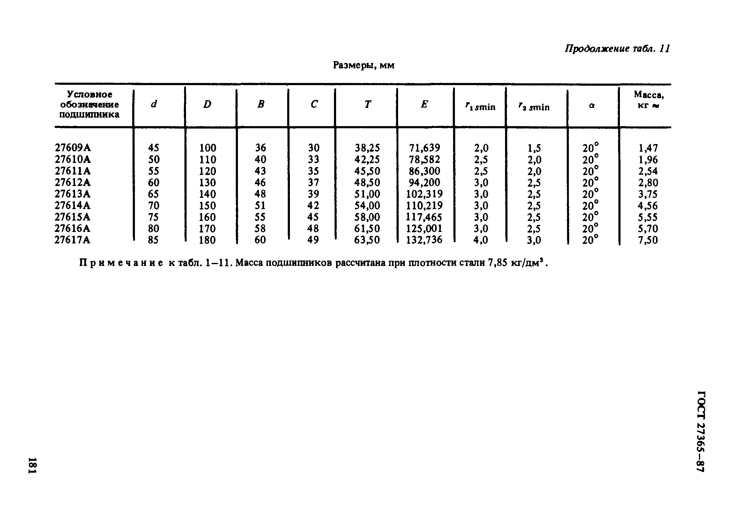 Гост 2761 84. Подшипник роликовый конический 6-7515а ГОСТ 27365-87. Подшипник 7207а ГОСТ 27365-87. Подшипники роликовые конические однорядные ГОСТ. Подшипник 27614а ГОСТ 27365-87.