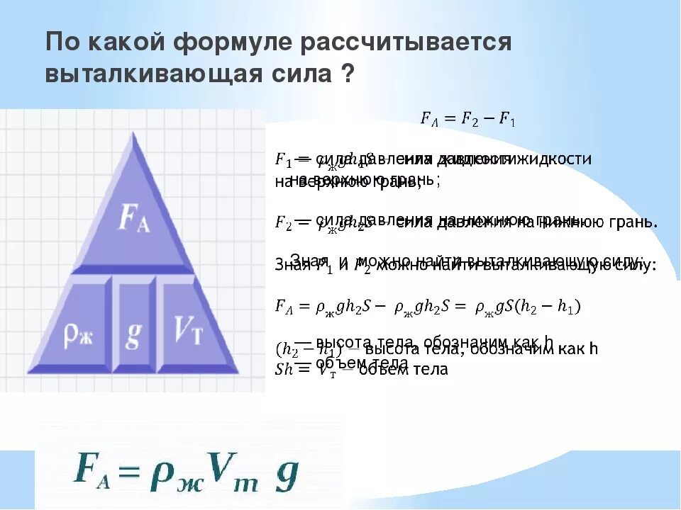 Чем отличается сила от выталкивающей силы. Выталкивающая сила формула. Выталкивающая сила рассчитывается по формуле. Формула для расчёта выталкивающей силы. По какой формуле рассчитывается Выталкивающая сила.