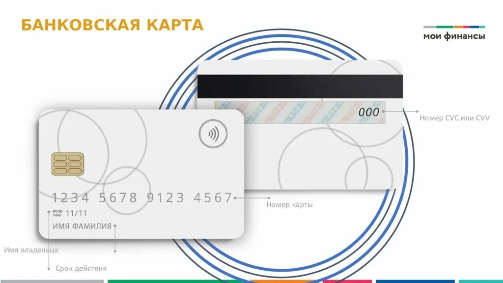 Номер карты мм. Номер срок и CVC карты. Номер карты срок действия CVC/CVV. Номер карты мм гг CVV. Номер карты срок действия CVC/CVV С деньгами.