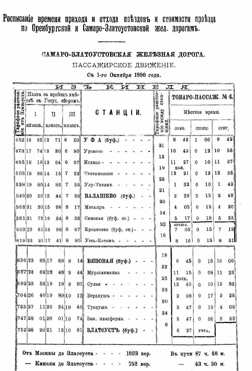 Самаро-Златоустовская железная дорога. Расписание автобусов Сатка. Расписание поездов Златоуст. Расписание маршруток Сатка Сулея.