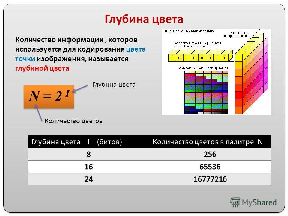 Сколько бит монитор. Глубина цвета. Битовая глубина цвета. Максимальная глубина цвета. Глубина цвета изображения.