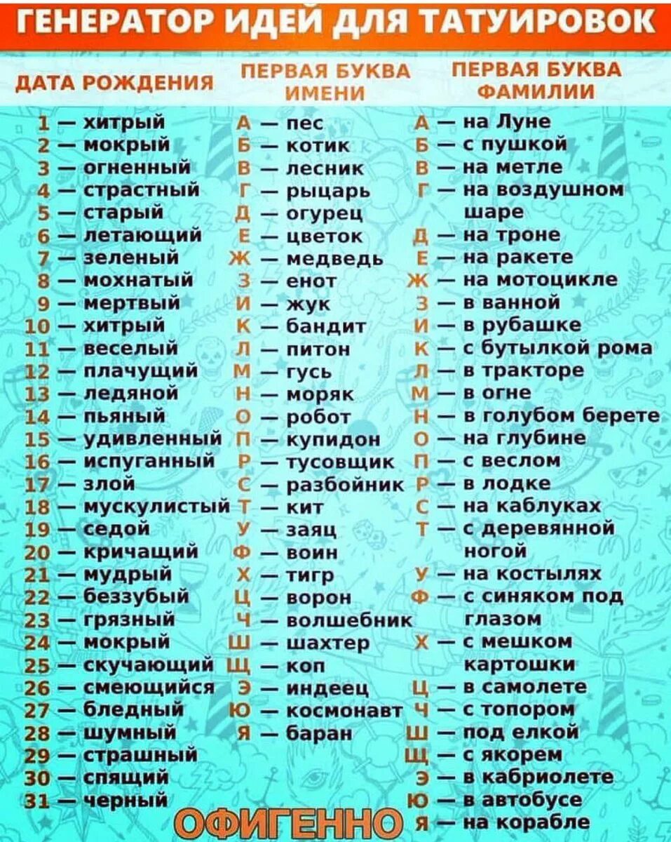 Придумать название страны. Генератор идей для татуировок. Генератор идей для названия книги. Дата рождения и первая буква имени. Генератор идей для татуировок по дате рождения.