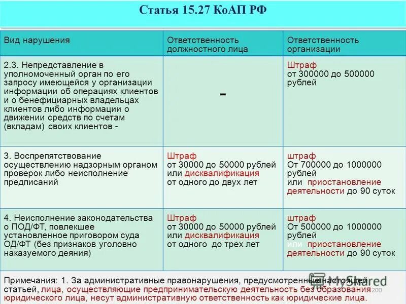 Ответственность за непредоставление информации. Возможные последствия ненадлежащей информации о товаре. 7. Ответственность за недостоверную информацию. 7 коап рф непредставление сведений.