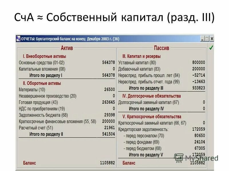 Уставной капитал какая строка в балансе. Собственные средства капитал в балансе. Капитал предприятия в балансе строка. Собственный капитал в бух балансе. Собственный капитал в балансе строка.