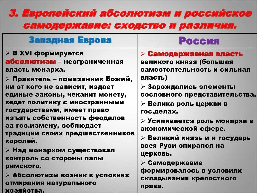 Различия в политических итогах. Европейский абсолютизм и российское самодержавие сходство. Сходства и различия России и Европы. Различия Руси и Западной Европы. Западная Европа и Россия сходства и различия.