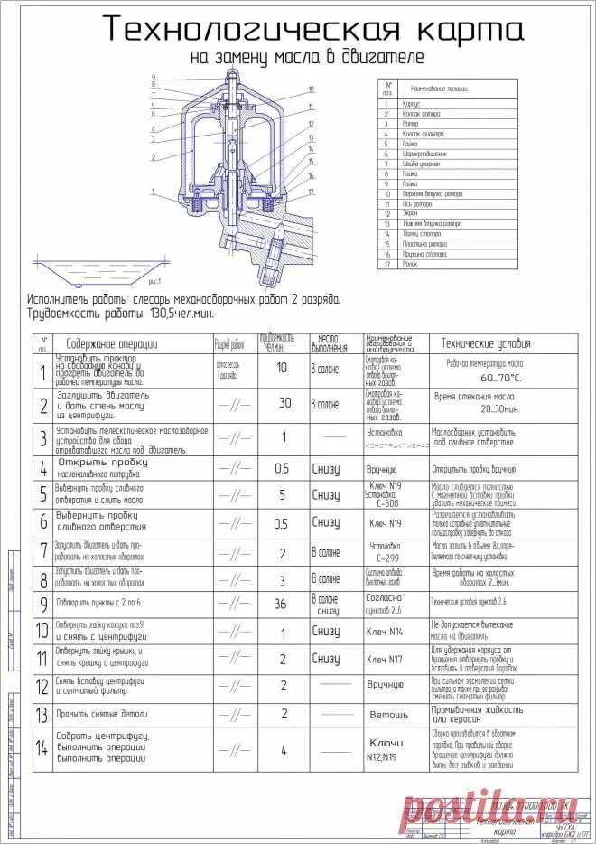 Замена ката. Технологическая карта замены масла КАМАЗ. Технологическая карта замены масла в двигателе КАМАЗ. Технологическая карта по замене масла в двигателе ВАЗ 2114. Технологическая карта замена масла ДВС.