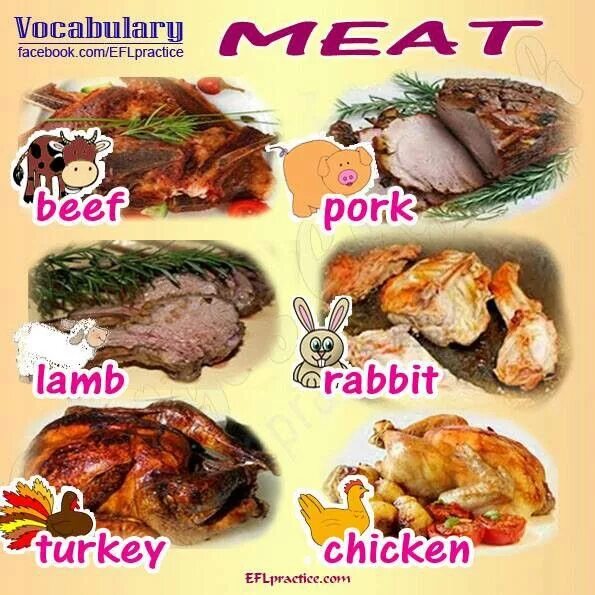 Rabbit turkey. Meat Vocabulary English. Types of meat Vocabulary. Types of meat in English. Kinds of meat Vocabulary.