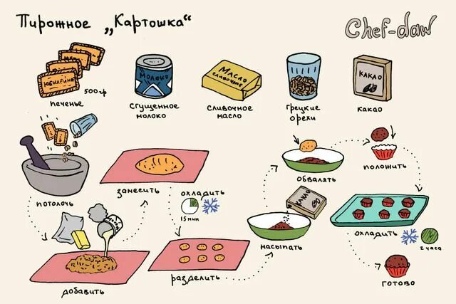 Отличные рецепты простых блюд и кулинарные советы в картинках Луковые кольца, Ре