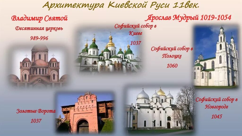 Духовная культура руси в 10 11 веках. Архитектура древней Руси 11 13 века. Архитектура 11-12 века на Руси. Памятники архитектуры Руси 9-12 века. Архитектура 9-13 веков древней Руси.