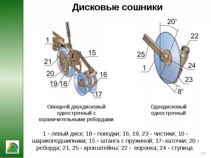 Дисковый сошник. Однодисковый анкерный сошник СЗ-3,6. Сошник СЗ-3.6 устройство. Диск сошника СЗ-3.6 чертеж. Разборка дисковых Сошников СЗ 3.6.