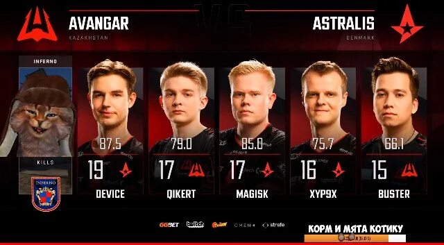 Астралис чемпионы МАЖОРА. Состав астралис 2021. Astralis команда 2017 года. Состав астралис 2019. Team spirit astralis